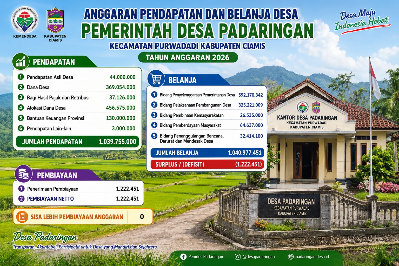 Anggaran Pendapatan dan Belanj...